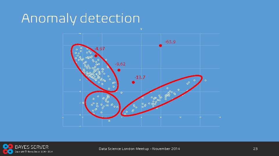 Anomaly detection -63. 9 -4. 97 -9. 62 -13. 7 Data Science London Meetup