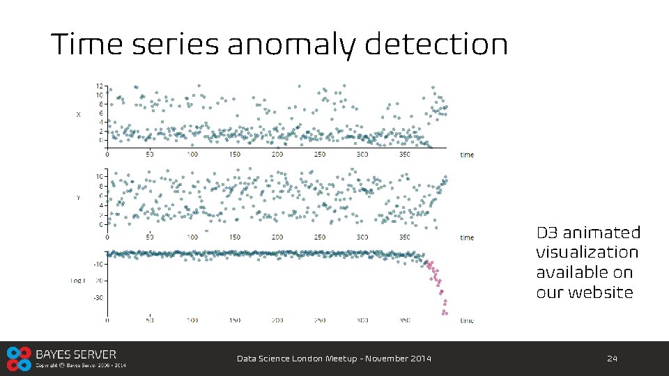 Time series anomaly detection D 3 animated visualization available on our website Data Science