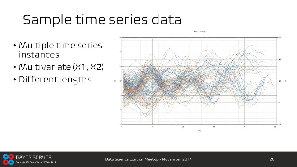 Sample time series data • Multiple time series instances • Multivariate (X 1, X