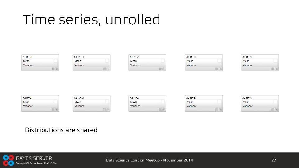 Time series, unrolled Distributions are shared Data Science London Meetup - November 2014 27