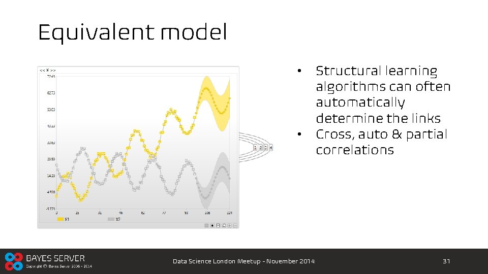 Equivalent model • • Data Science London Meetup - November 2014 Structural learning algorithms