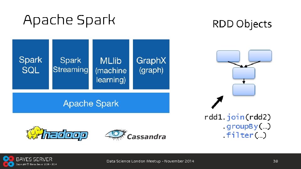 Apache Spark Data Science London Meetup - November 2014 38 