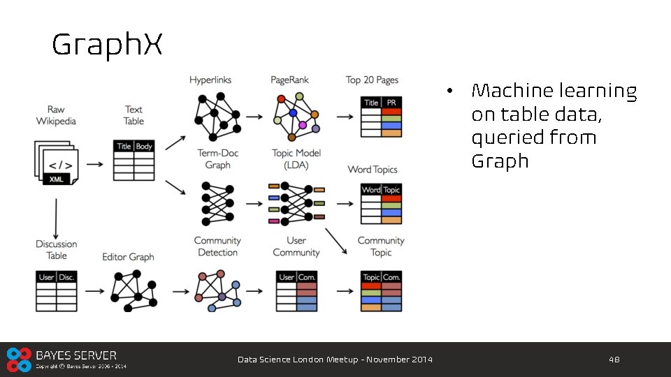 Graph. X • Machine learning on table data, queried from Graph Data Science London