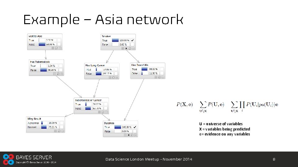 Example – Asia network U = universe of variables X = variables being predicted