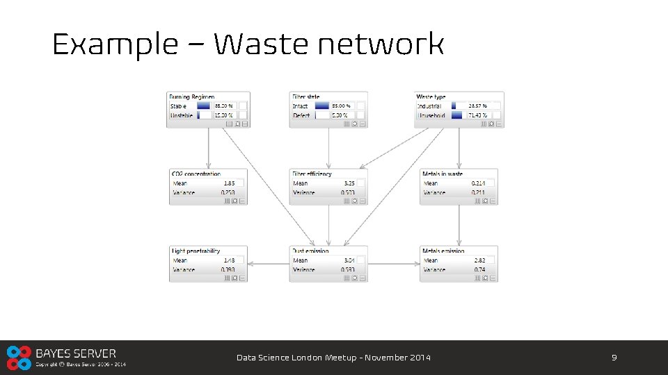 Example – Waste network Data Science London Meetup - November 2014 9 