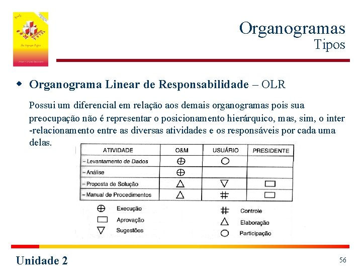 Organogramas Tipos w Organograma Linear de Responsabilidade – OLR Possui um diferencial em relação