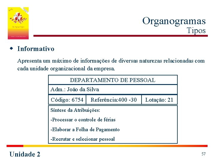 Organogramas Tipos w Informativo Apresenta um máximo de informações de diversas naturezas relacionadas com