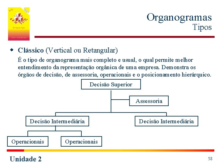 Organogramas Tipos w Clássico (Vertical ou Retangular) É o tipo de organograma mais completo