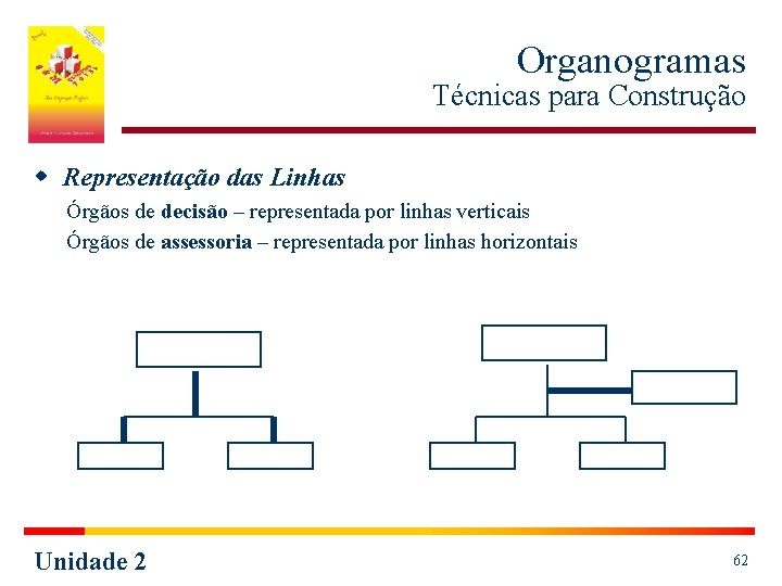 Organogramas Técnicas para Construção w Representação das Linhas Órgãos de decisão – representada por