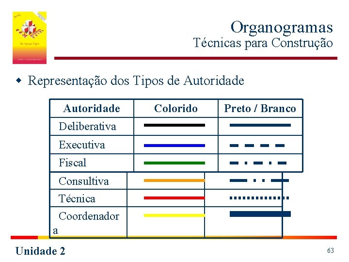 Organogramas Técnicas para Construção w Representação dos Tipos de Autoridade Colorido Preto / Branco