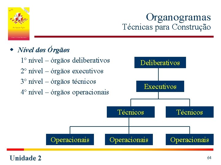 Organogramas Técnicas para Construção w Nível dos Órgãos 1º nível – órgãos deliberativos 2º