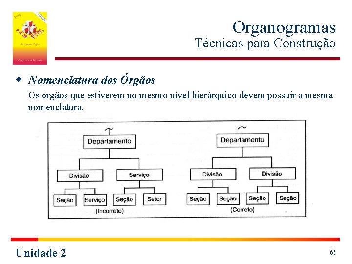 Organogramas Técnicas para Construção w Nomenclatura dos Órgãos Os órgãos que estiverem no mesmo