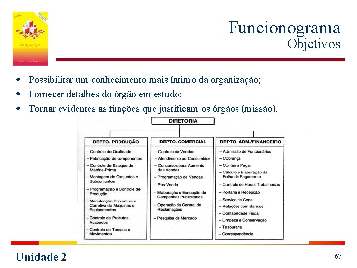 Funcionograma Objetivos w Possibilitar um conhecimento mais íntimo da organização; w Fornecer detalhes do