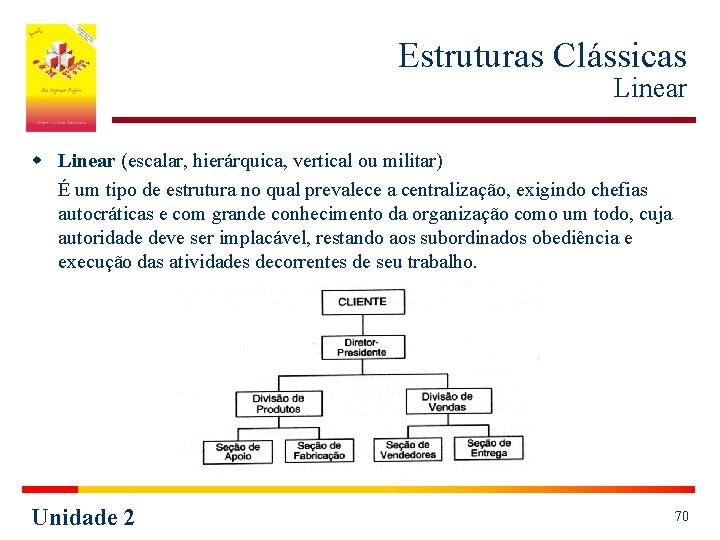Estruturas Clássicas Linear w Linear (escalar, hierárquica, vertical ou militar) É um tipo de