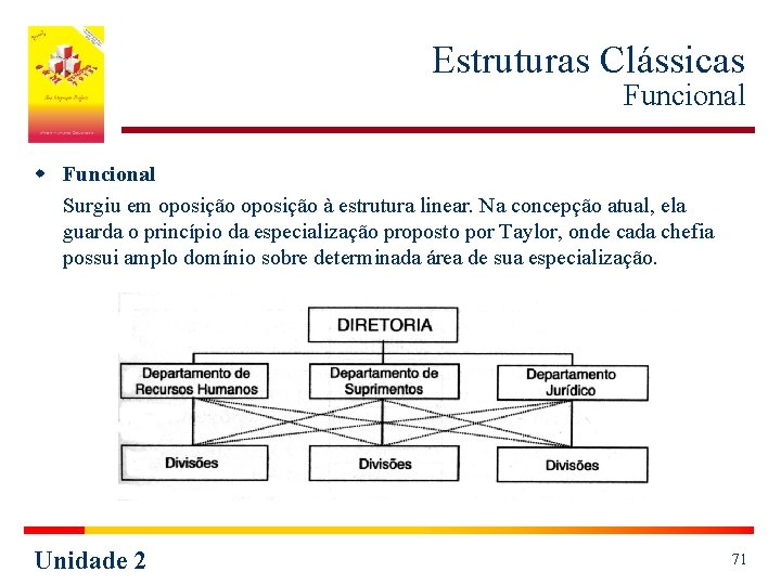 Estruturas Clássicas Funcional w Funcional Surgiu em oposição à estrutura linear. Na concepção atual,