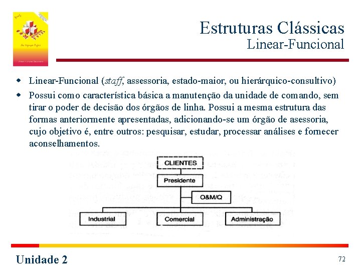 Estruturas Clássicas Linear-Funcional w Linear-Funcional (staff, assessoria, estado-maior, ou hierárquico-consultivo) w Possui como característica