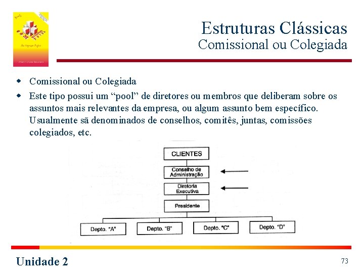 Estruturas Clássicas Comissional ou Colegiada w Este tipo possui um “pool” de diretores ou