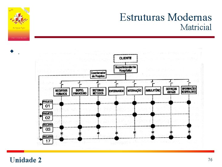 Estruturas Modernas Matricial w. Unidade 2 76 