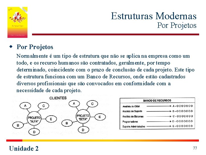 Estruturas Modernas Por Projetos w Por Projetos Normalmente é um tipo de estrutura que