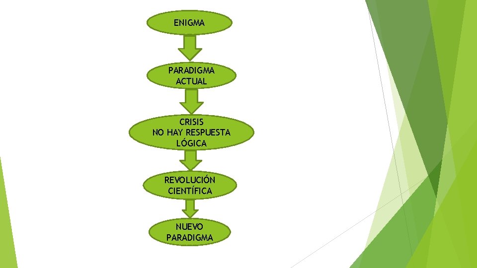 ENIGMA PARADIGMA ACTUAL CRISIS NO HAY RESPUESTA LÓGICA REVOLUCIÓN CIENTÍFICA NUEVO PARADIGMA 