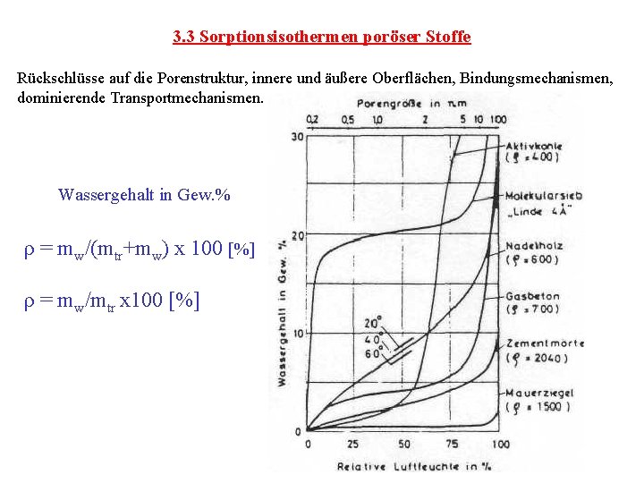 3. 3 Sorptionsisothermen poröser Stoffe Rückschlüsse auf die Porenstruktur, innere und äußere Oberflächen, Bindungsmechanismen,