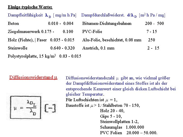 Einige typische Werte: Dampfleitfähigkeit D mg/m h Pa Dampfdurchlaßwiderst. d/ D m 2 h