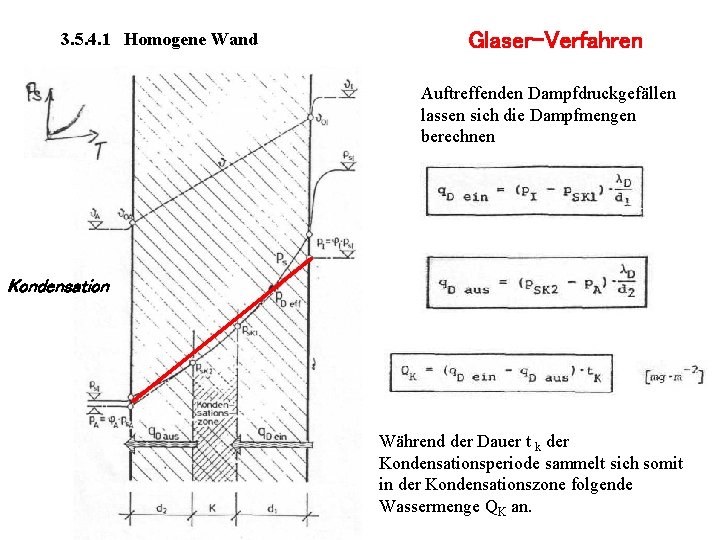 3. 5. 4. 1 Homogene Wand Glaser-Verfahren Auftreffenden Dampfdruckgefällen lassen sich die Dampfmengen berechnen