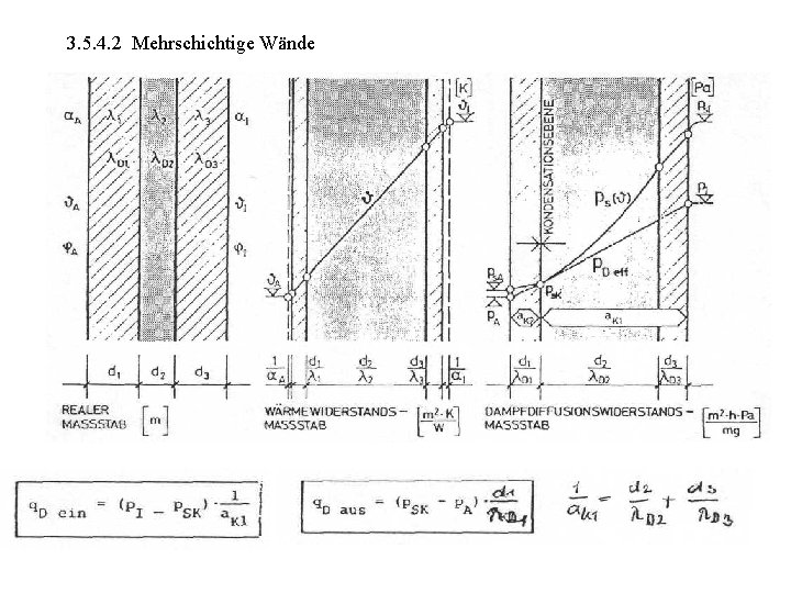 3. 5. 4. 2 Mehrschichtige Wände 