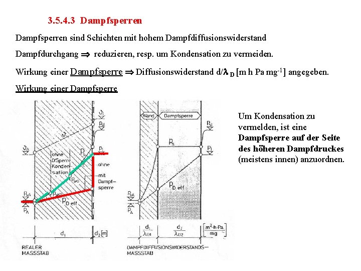 3. 5. 4. 3 Dampfsperren sind Schichten mit hohem Dampfdiffusionswiderstand Dampfdurchgang reduzieren, resp. um