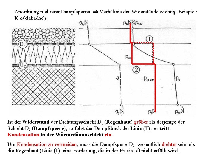 Anordnung mehrerer Dampfsperren Verhältnis der Widerstände wichtig. Beispiel: Kiesklebedach Ist der Widerstand der Dichtungsschicht