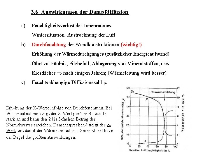 3. 6 Auswirkungen der Dampfdiffusion a) Feuchtigkeitsverlust des Innenraumes Wintersituation: Austrocknung der Luft b)