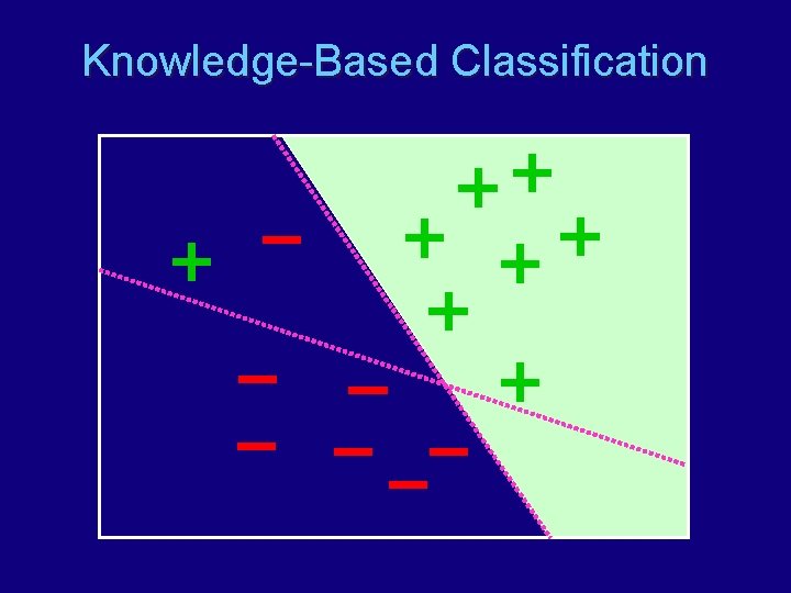 Knowledge-Based Classification 