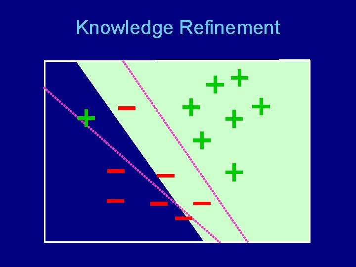 Knowledge Refinement 