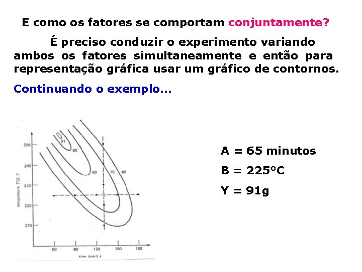 E como os fatores se comportam conjuntamente? É preciso conduzir o experimento variando ambos