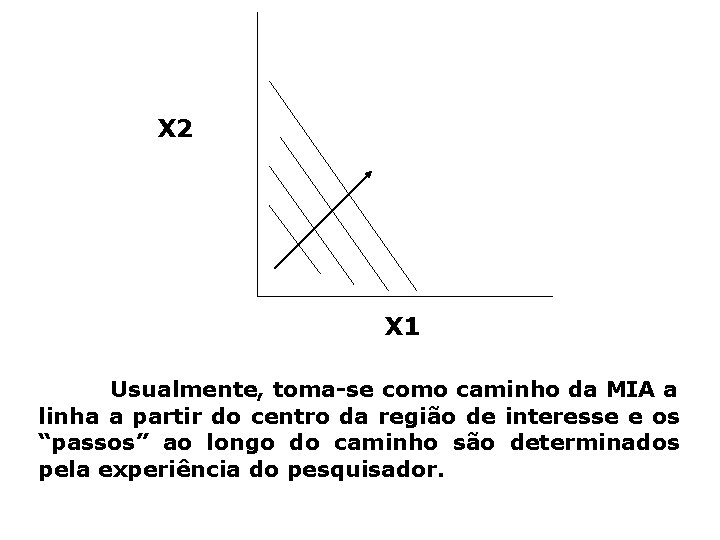 X 2 X 1 Usualmente, toma-se como caminho da MIA a linha a partir