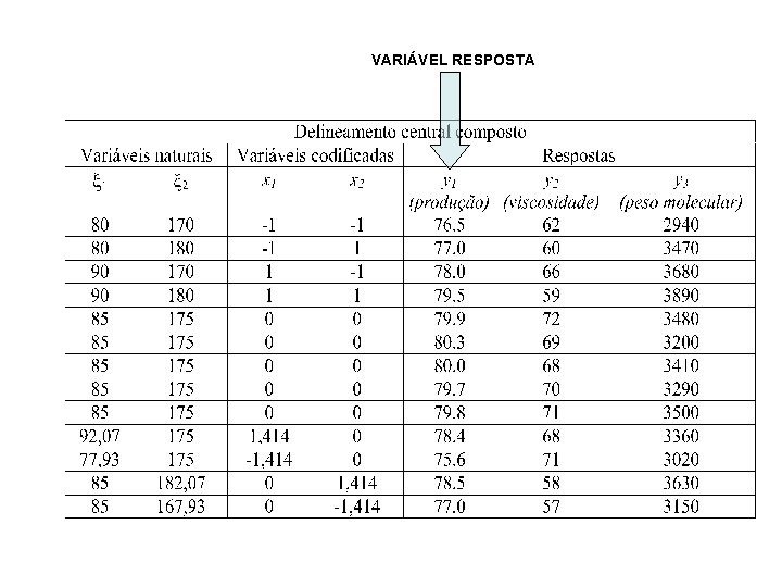 VARIÁVEL RESPOSTA 