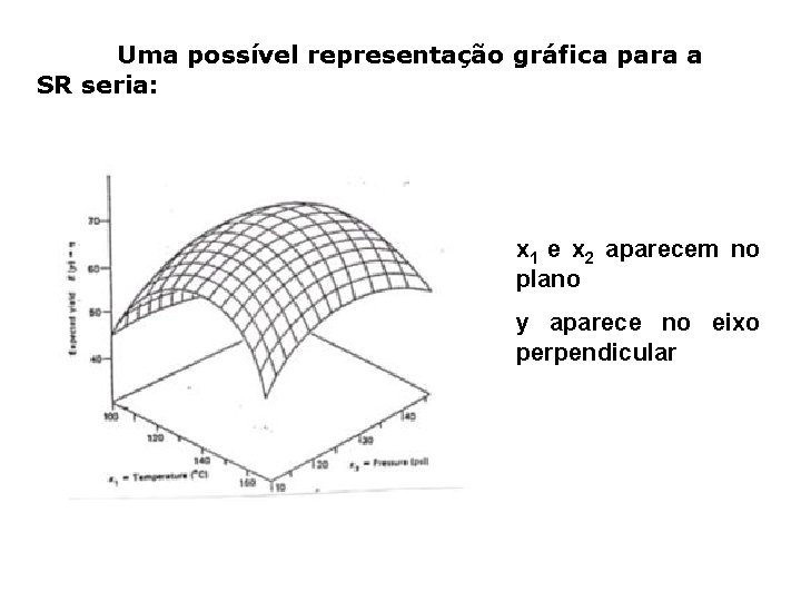 Uma possível representação gráfica para a SR seria: x 1 e x 2 aparecem