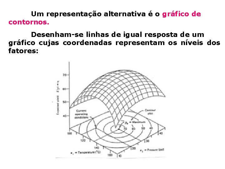 Um representação alternativa é o gráfico de contornos. Desenham-se linhas de igual resposta de