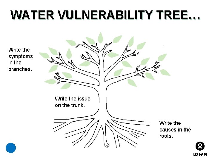 WATER VULNERABILITY TREE… Write the symptoms in the branches. Write the issue on the