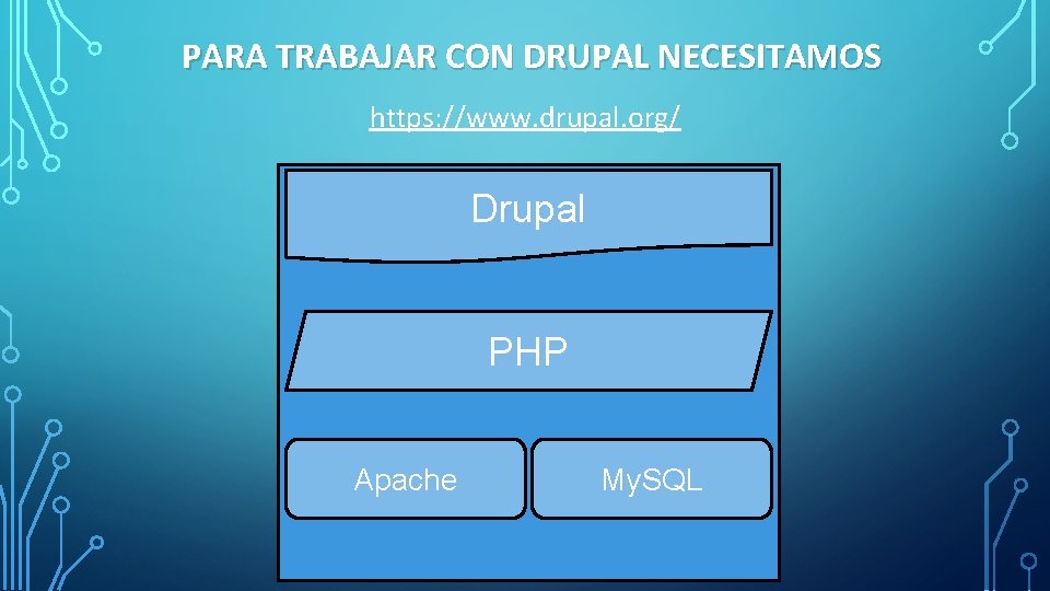 PARA TRABAJAR CON DRUPAL NECESITAMOS https: //www. drupal. org/ Drupal PHP Apache My. SQL