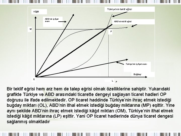  Türkiye’nin teklif eğrisi Kâğıt ABD’nin iç fiyat oranı M ABD’nin teklif eğrisi P