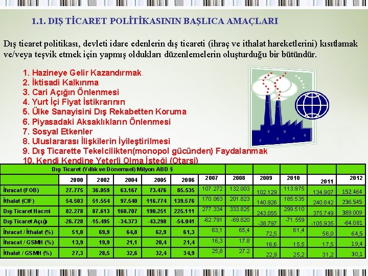  1. 1. DIŞ TİCARET POLİTİKASININ BAŞLICA AMAÇLARI Dış ticaret politikası, devleti idare edenlerin