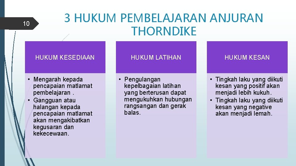 10 3 HUKUM PEMBELAJARAN ANJURAN THORNDIKE HUKUM KESEDIAAN • Mengarah kepada pencapaian matlamat pembelajaran.