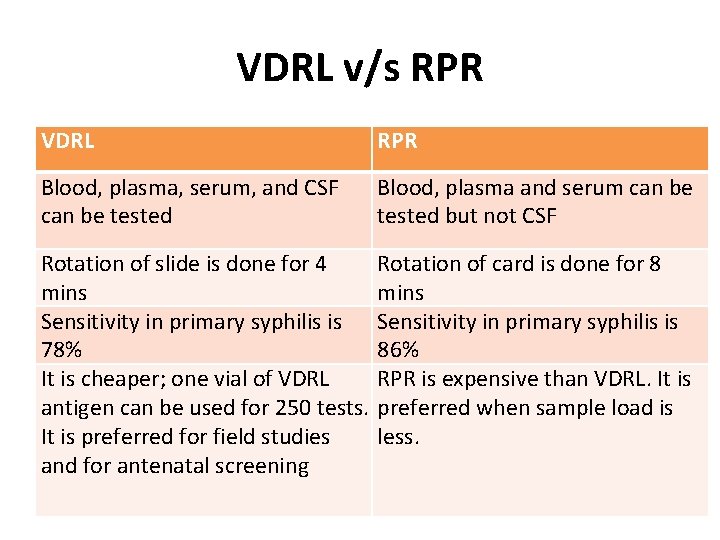 VDRL v/s RPR VDRL RPR Blood, plasma, serum, and CSF can be tested Blood,