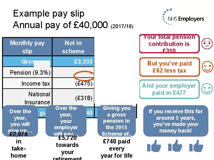 Example pay slip Annual pay of £ 40, 000 (2017/18) Monthly pay slip Not