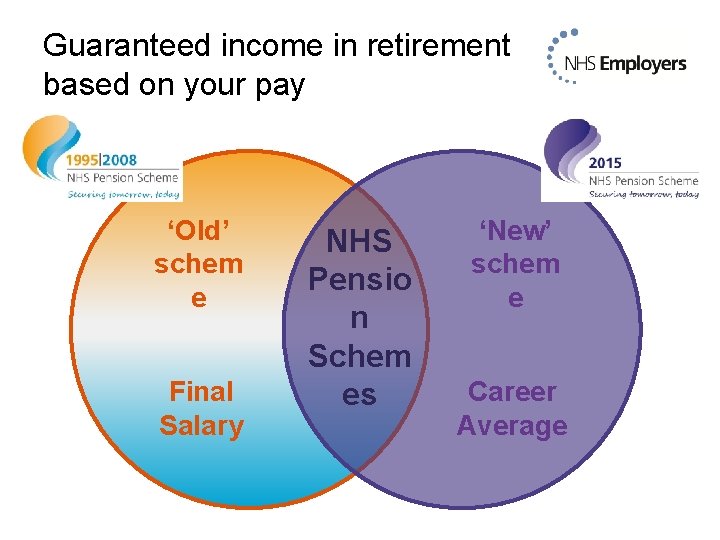 Guaranteed income in retirement based on your pay ‘Old’ schem e Final Salary NHS