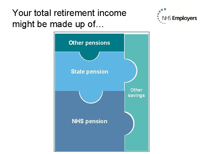 Your total retirement income might be made up of… Other pensions State pension Other