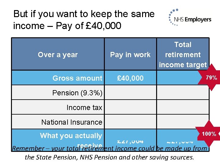 But if you want to keep the same income – Pay of £ 40,