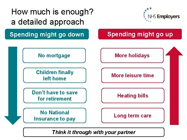 How much is enough? a detailed approach Spending might go down Spending might go
