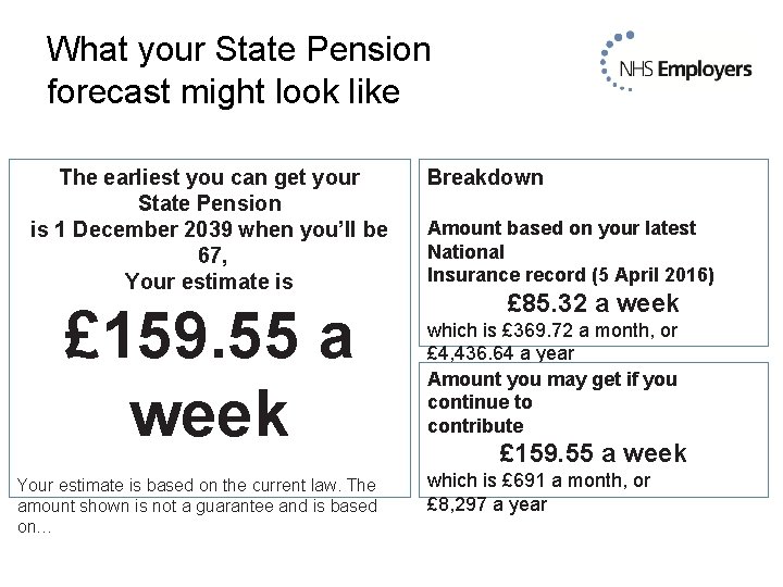 What your State Pension forecast might look like The earliest you can get your